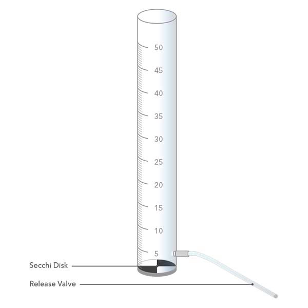 Turbidity measurement and monitoring in water quality analysis
